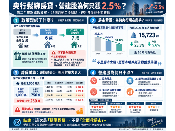 圖片來源：ChatGPT 製圖